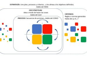 empresas de mecanizado en cancun Mayaccess, S.A. de C.V.