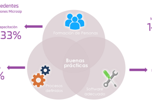 empresas informatica cancun Mayaccess, S.A. de C.V.